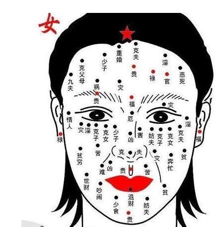 人中面相女|面相图解